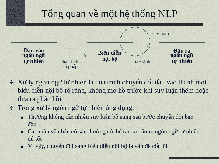 NLP hoạt động như thế nào trong hệ thống xử lý ngôn ngữ tự nhiên với đầu vào, biểu diễn nội bộ, suy luận và đầu ra