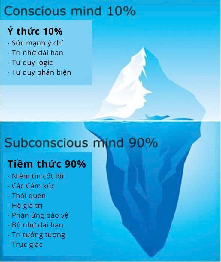Ông trùm vô thức